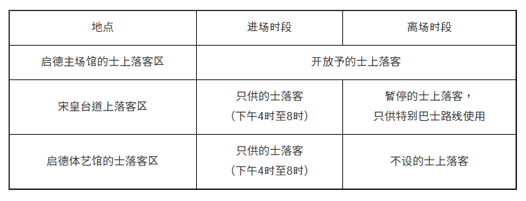 地点